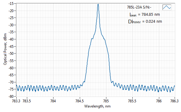 Module laser / Diode Laser Raman / Diode laser IR 785nm