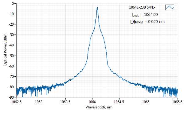 Module diode laser / Diode Laser Raman / Diode IR 1064nm