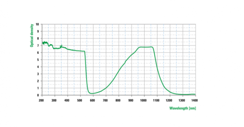 Lunettes Laser pour Laser Nd:YAG