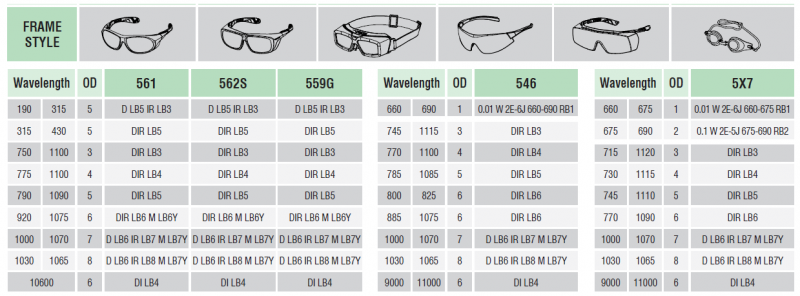 Lunettes de protection Laser UNF-562S.00.01.309, Laser UV et Laser IR