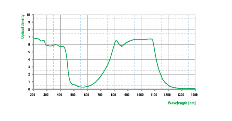 Lunettes de protection Laser UNF-562S.00.01.309, Laser UV et Laser IR